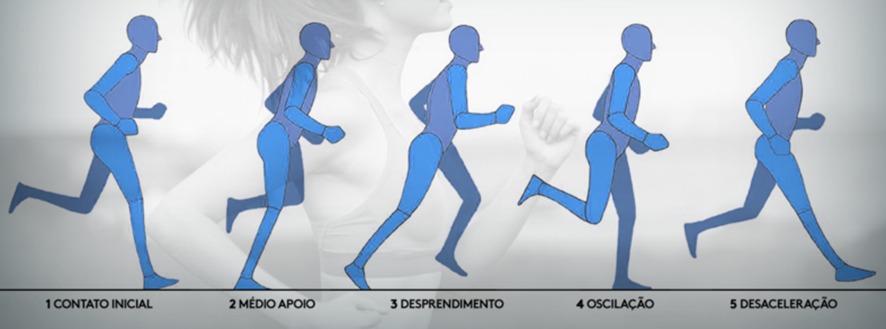 Tipos de passadas